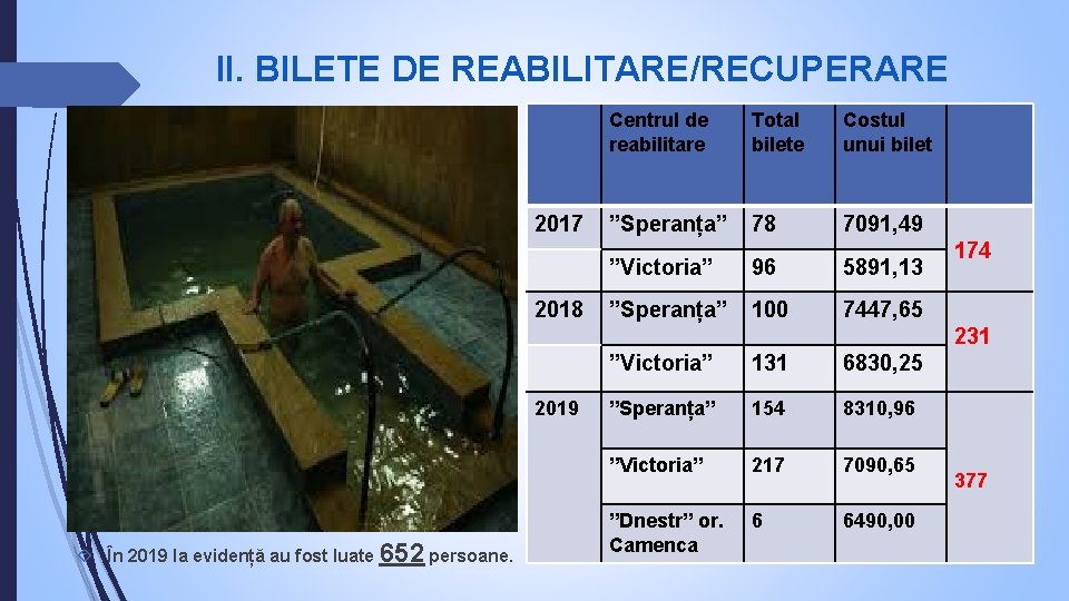 II. BILETE DE REABILITARE/RECUPERARE 2017 2018 Centrul de reabilitare Total bilete Costul unui bilet