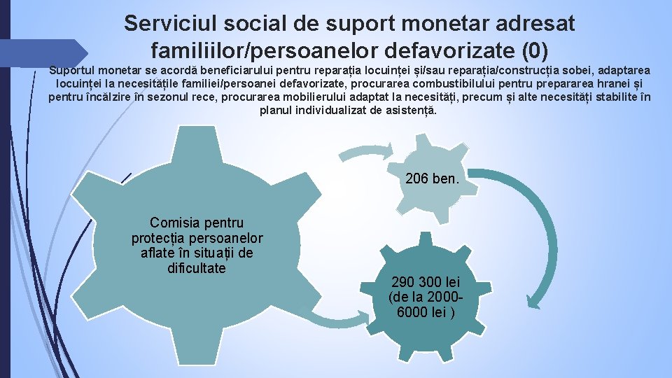 Serviciul social de suport monetar adresat familiilor/persoanelor defavorizate (0) Suportul monetar se acordă beneficiarului