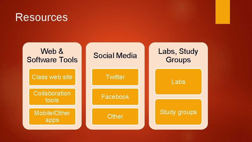 Resources Web & Software Tools Social Media Class web site Twitter Collaboration tools Facebook