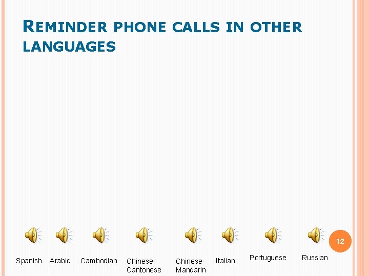 REMINDER PHONE CALLS IN OTHER LANGUAGES 12 Spanish Arabic Cambodian Chinese. Cantonese Chinese. Mandarin REMINDER PHONE CALLS IN OTHER LANGUAGES 12 Spanish Arabic Cambodian Chinese. Cantonese Chinese. Mandarin