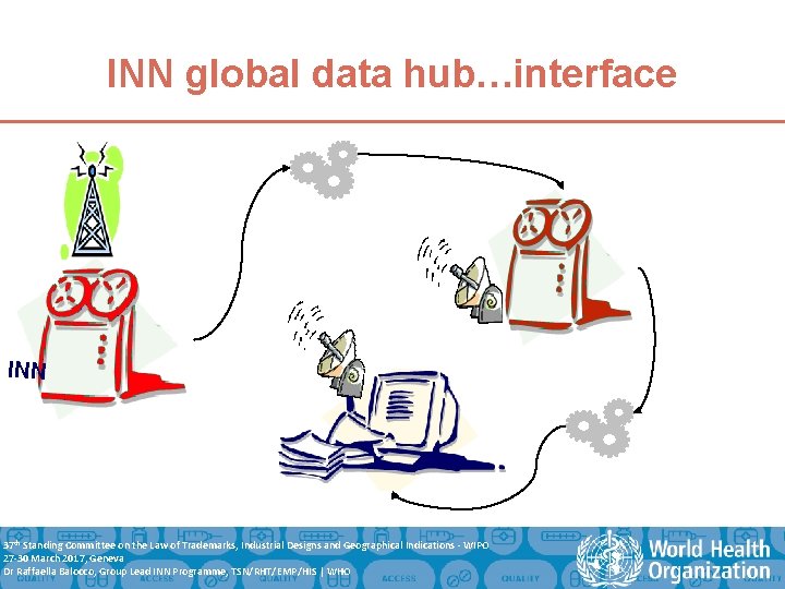 INN global data hub…interface INN 37 th Standing Committee on the Law of Trademarks,