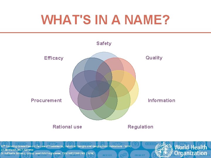 WHAT'S IN A NAME? Safety Letters? Images? Quality Efficacy Information Procurement Rational use Regulation