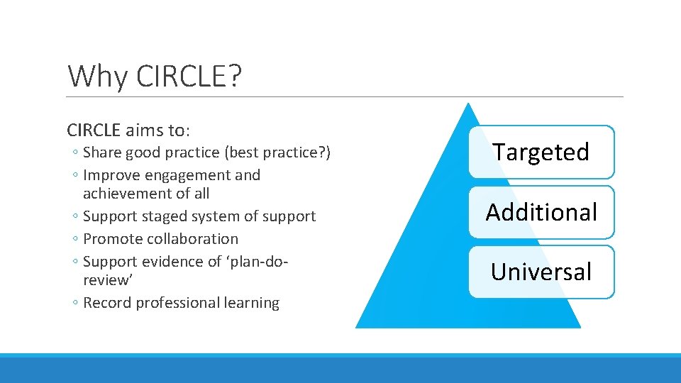 Why CIRCLE? CIRCLE aims to: ◦ Share good practice (best practice? ) ◦ Improve