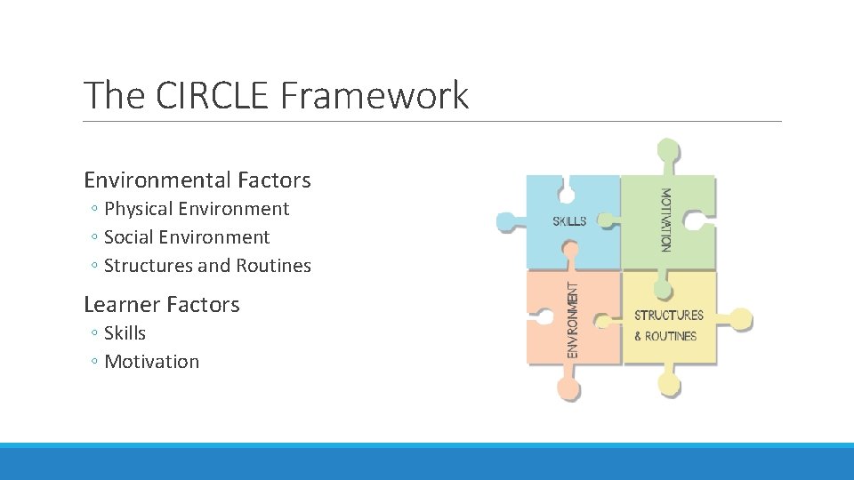 The CIRCLE Framework Environmental Factors ◦ Physical Environment ◦ Social Environment ◦ Structures and