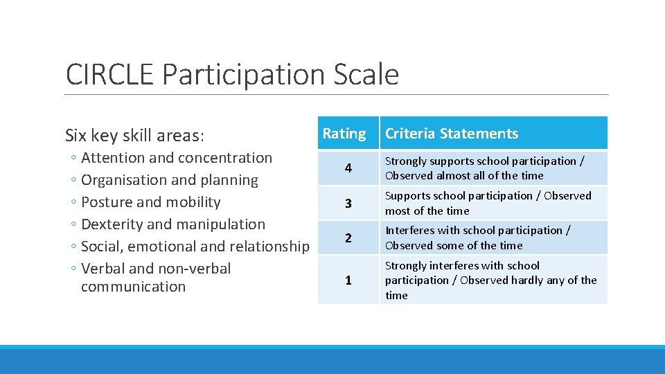 CIRCLE Participation Scale Six key skill areas: ◦ Attention and concentration ◦ Organisation and