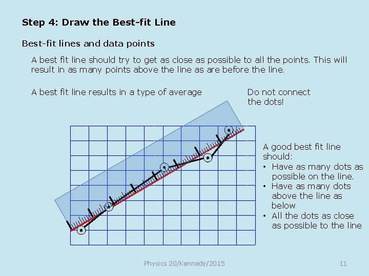 Step 4: Draw the Best-fit Line Best-fit lines and data points A best fit