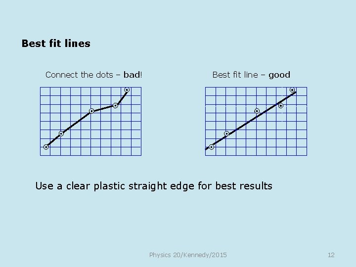 Best fit lines Connect the dots – bad! Best fit line – good Use