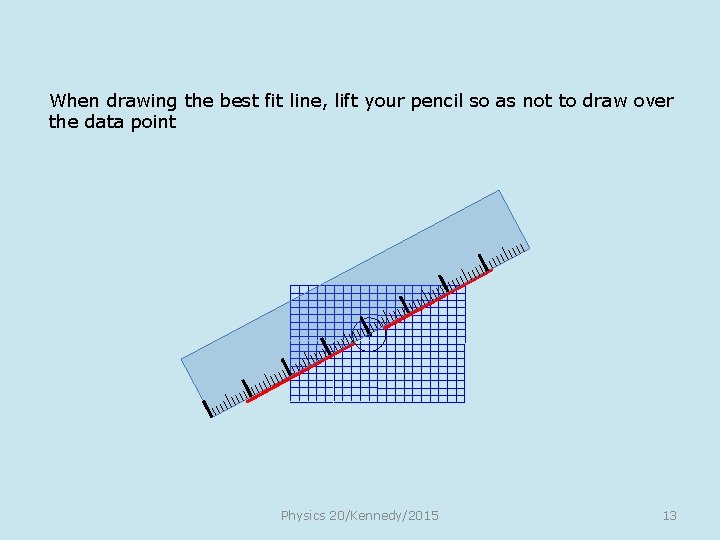 When drawing the best fit line, lift your pencil so as not to draw
