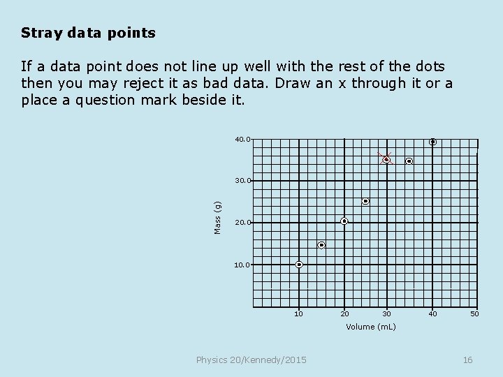 Stray data points If a data point does not line up well with the