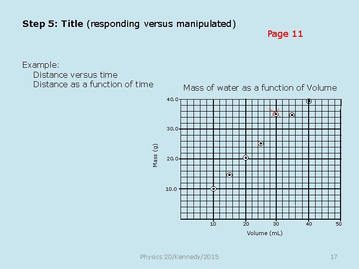 Step 5: Title (responding versus manipulated) Example: Distance versus time Distance as a function