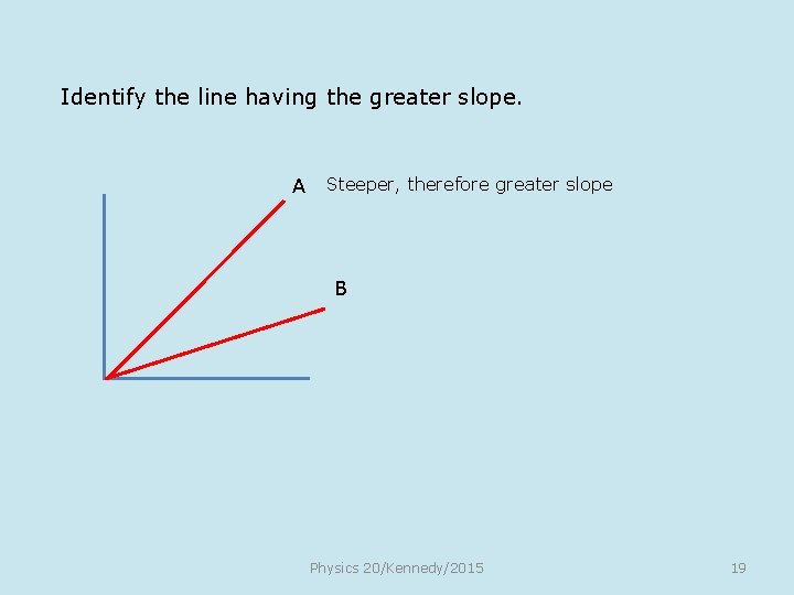 Identify the line having the greater slope. A Steeper, therefore greater slope B Physics
