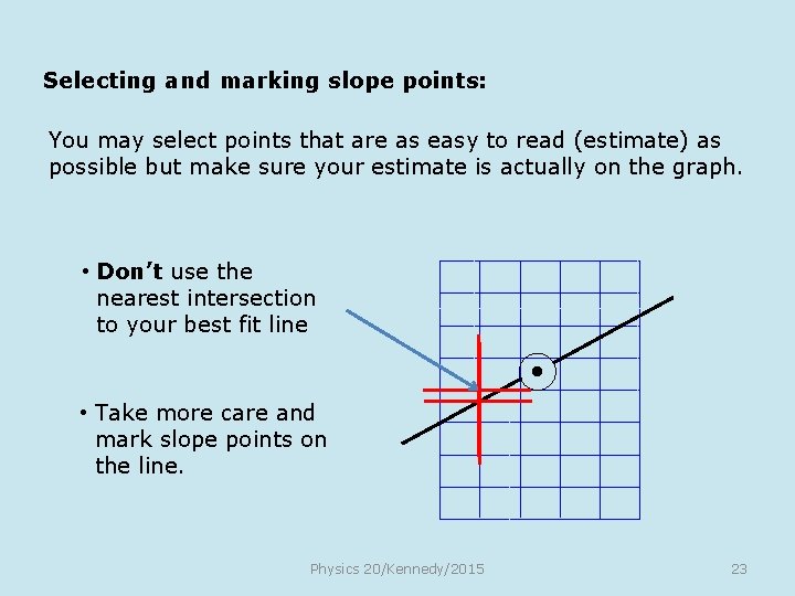 Selecting and marking slope points: You may select points that are as easy to