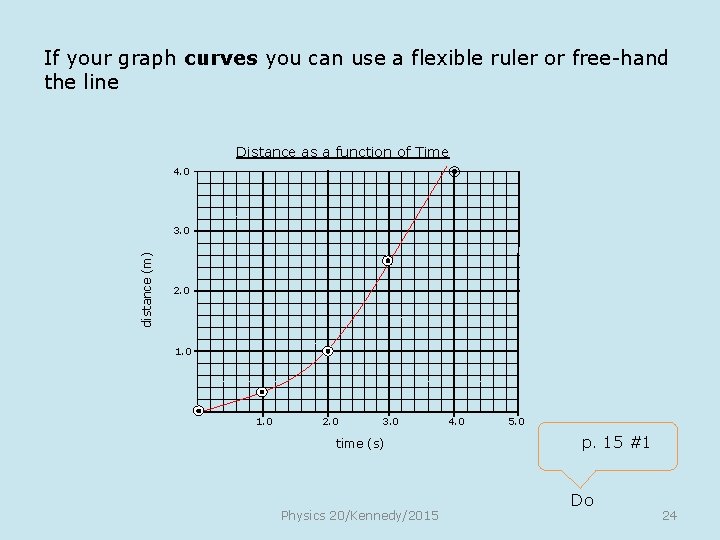 If your graph curves you can use a flexible ruler or free-hand the line