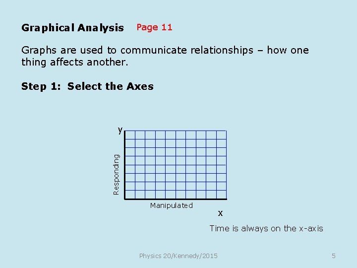 Graphical Analysis Page 11 Graphs are used to communicate relationships – how one thing