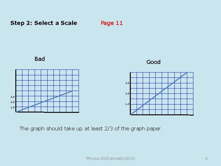 Step 2: Select a Scale Page 11 Bad Good 3. 0 2. 0 1.