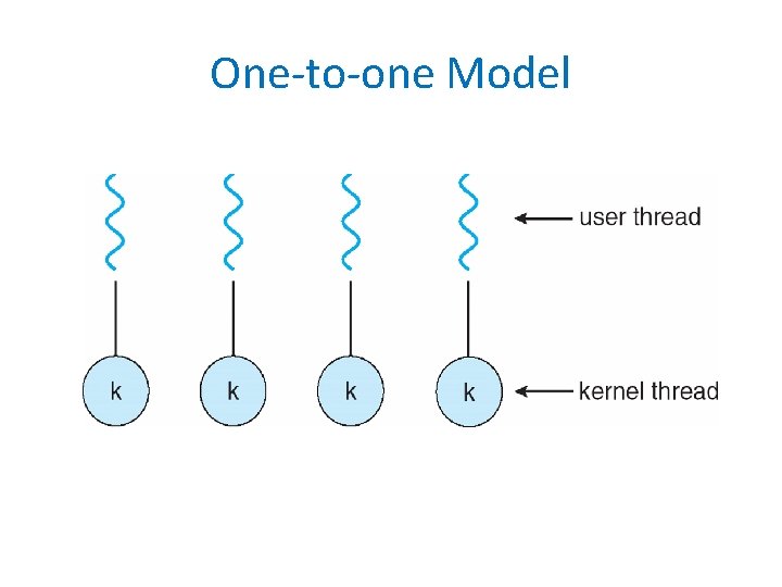 One-to-one Model 