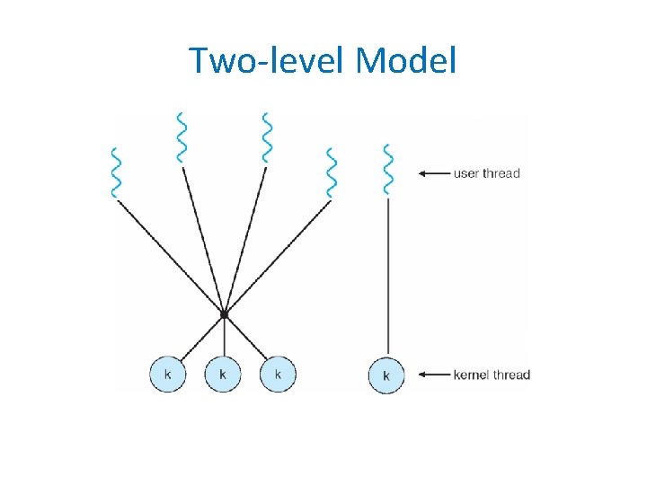 Two-level Model 