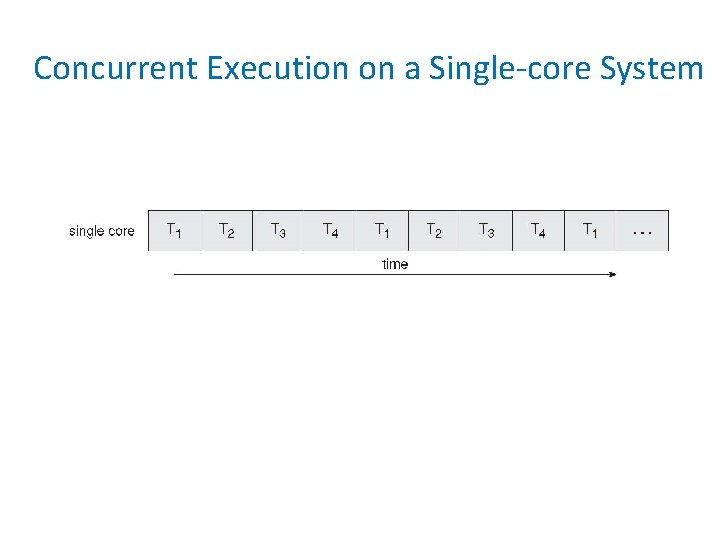 Concurrent Execution on a Single-core System 