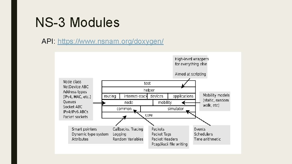 NS-3 Modules API: https: //www. nsnam. org/doxygen/ 