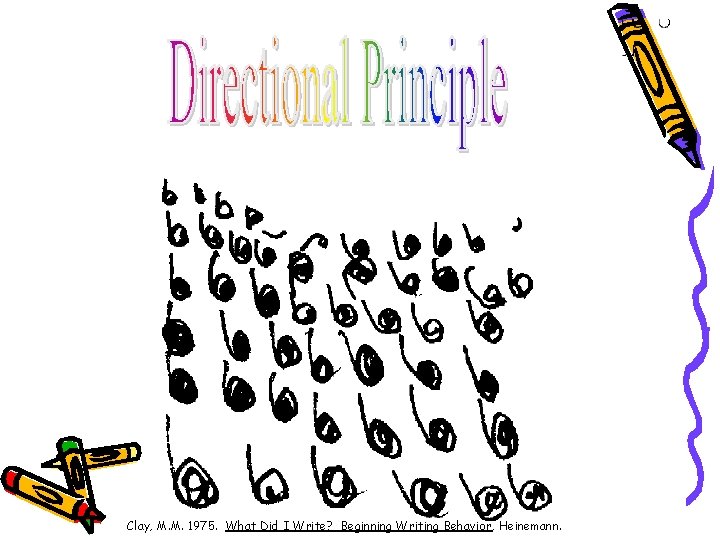 Clay, M. M. 1975. What Did I Write? Beginning Writing Behavior, Heinemann. Clay, M. M. 1975. What Did I Write? Beginning Writing Behavior, Heinemann.