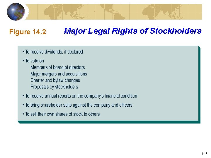 Figure 14. 2 Major Legal Rights of Stockholders 14 -7 