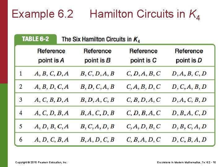 Example 6. 2 Copyright © 2010 Pearson Education, Inc. Hamilton Circuits in K 4