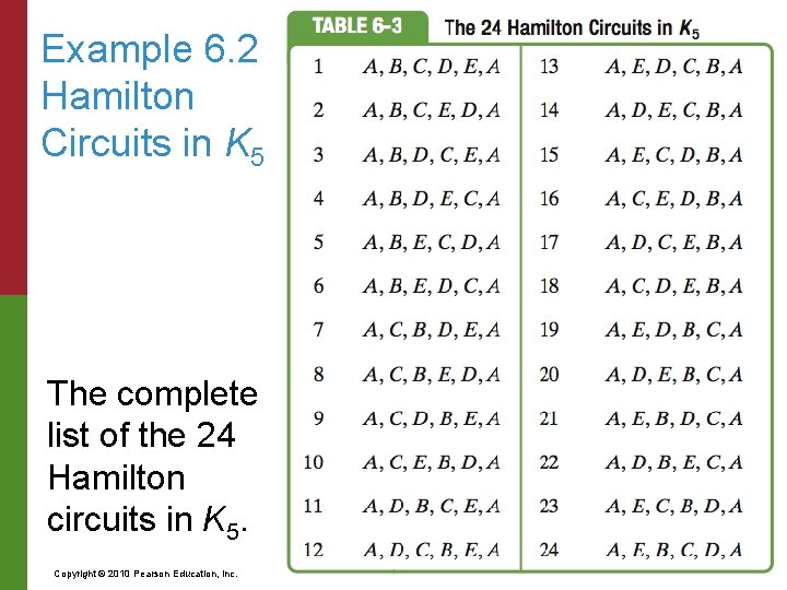 Example 6. 2 Hamilton Circuits in K 5 The complete list of the 24