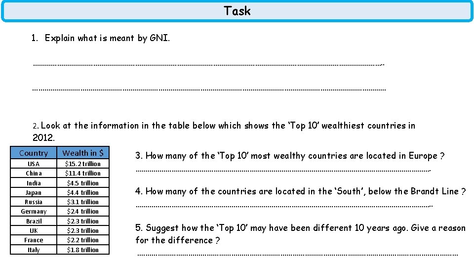 Task 1. Explain what is meant by GNI. ……………………………………………………………………………… 2. Look at the information