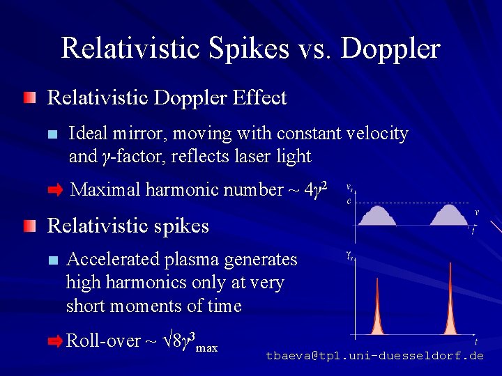 Relativistic Spikes vs. Doppler Relativistic Doppler Effect Ideal mirror, moving with constant velocity and