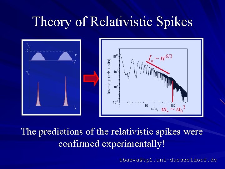 Theory of Relativistic Spikes In ~ n-8/3 ωr ~ a 03 The predictions of