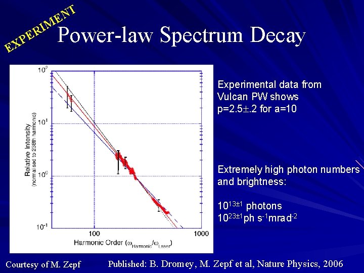 T N E M I R E P EX Power-law Spectrum Decay Experimental data