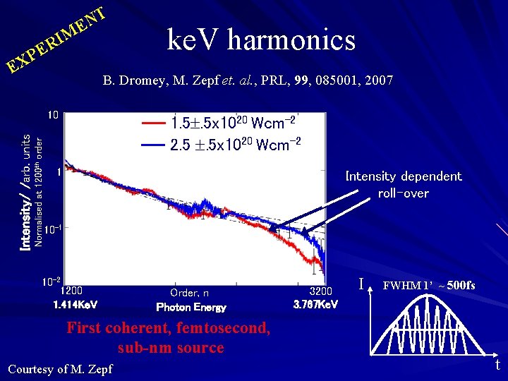 T N E M I R E P EX ke. V harmonics B. Dromey,