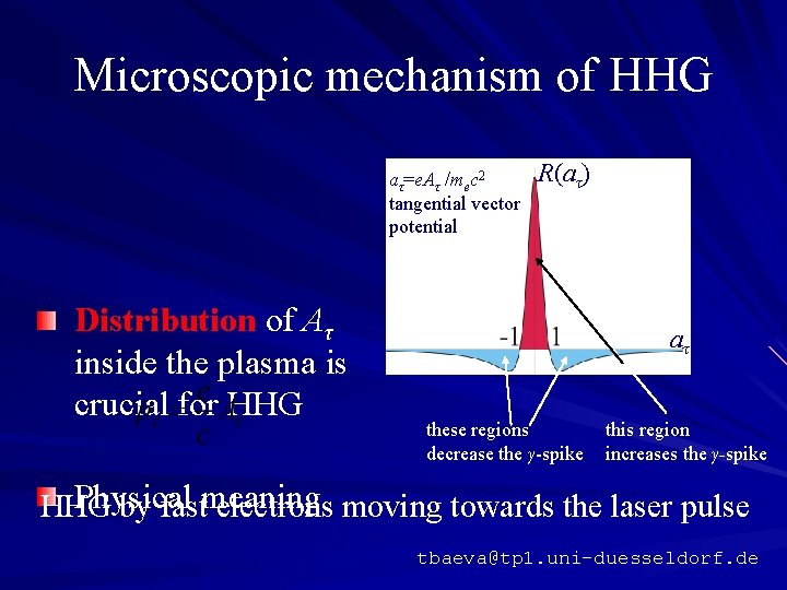 Microscopic mechanism of HHG aτ=e. Aτ /mec 2 tangential vector potential Distribution of Aτ