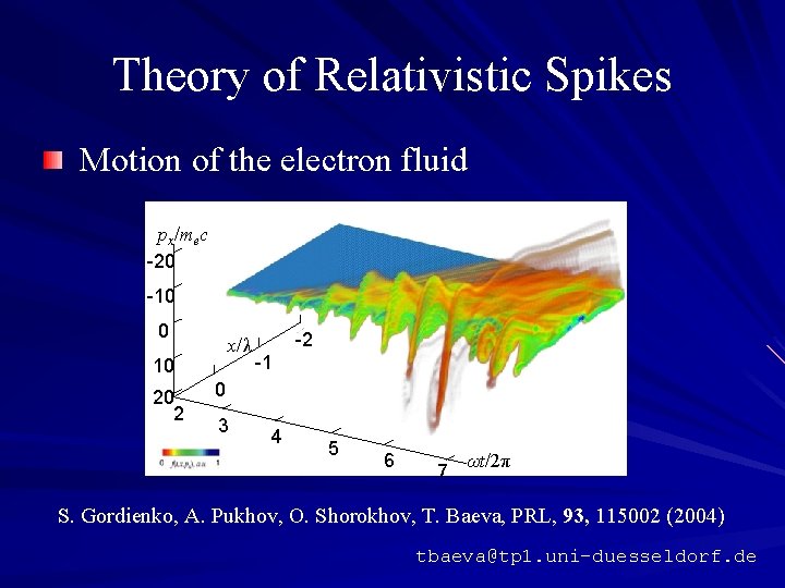 Theory of Relativistic Spikes Motion of the electron fluid px/mec -20 -10 0 x/λ