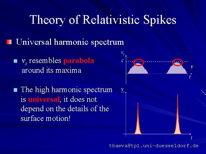 Theory of Relativistic Spikes Universal harmonic spectrum vs resembles parabola around its maxima The