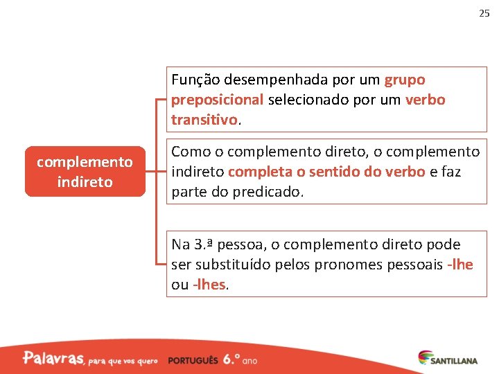 25 Função desempenhada por um grupo preposicional selecionado por um verbo transitivo. complemento indireto