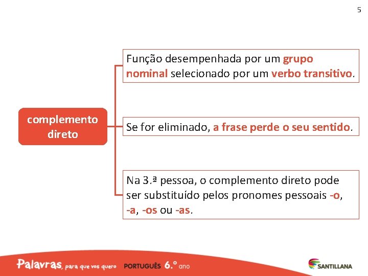 5 Função desempenhada por um grupo nominal selecionado por um verbo transitivo. complemento direto