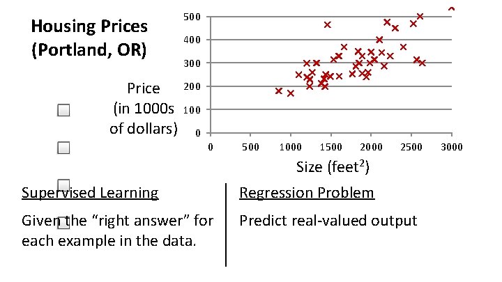 Housing Prices (Portland, OR) Price (in 1000 s of dollars) 500 400 300 200