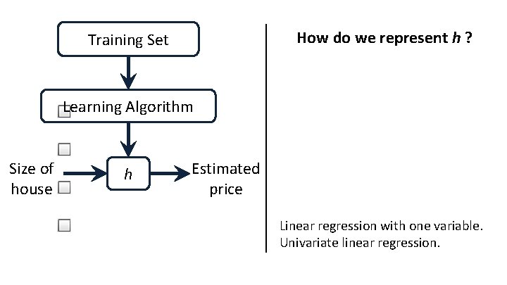 How do we represent h ? Training Set Learning Algorithm Size of house h