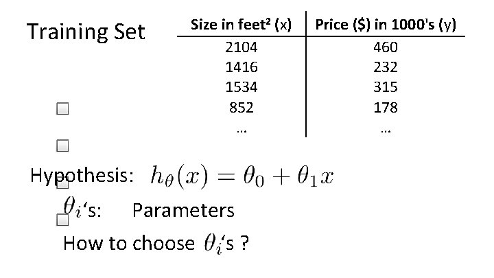 Training Set Size in feet 2 (x) 2104 1416 1534 852 … Hypothesis: ‘s: