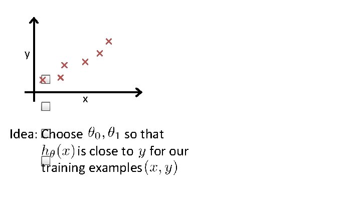 y x Idea: Choose so that is close to for our training examples 