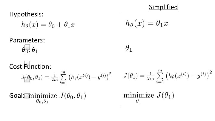 Hypothesis: Parameters: Cost Function: Goal: Simplified 