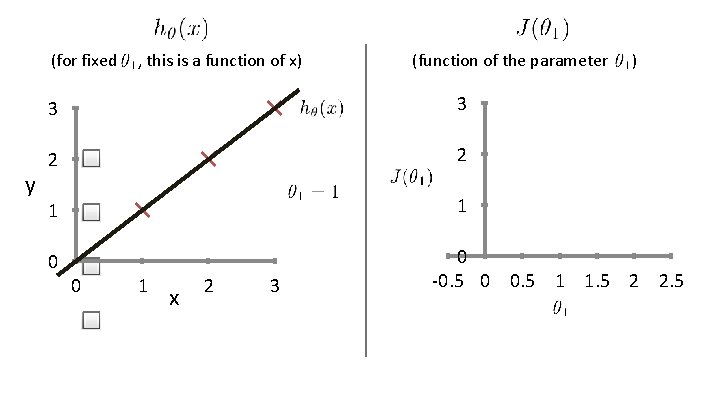 (for fixed y , this is a function of x) (function of the parameter