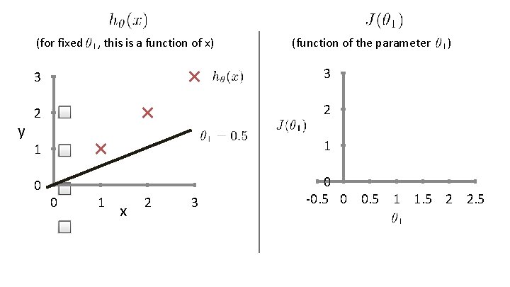 (for fixed y , this is a function of x) (function of the parameter