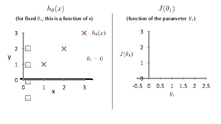 (for fixed y , this is a function of x) (function of the parameter