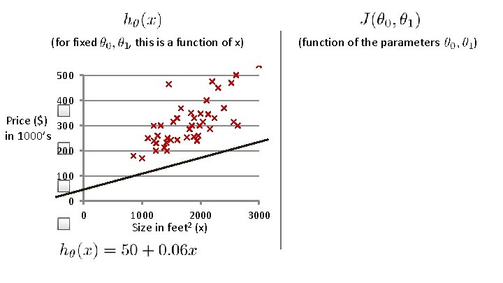 (for fixed , this is a function of x) (function of the parameters 500