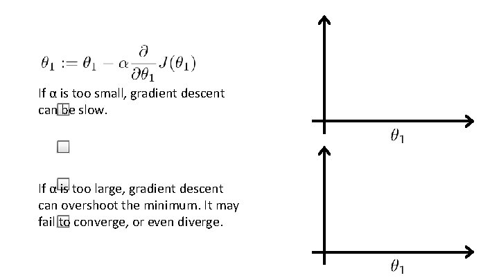 If α is too small, gradient descent can be slow. If α is too