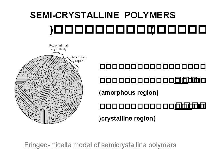 SEMI-CRYSTALLINE POLYMERS )�������� ( ����������������� ��� (amorphous region) ��������� ��� )crystalline region( Fringed-micelle model