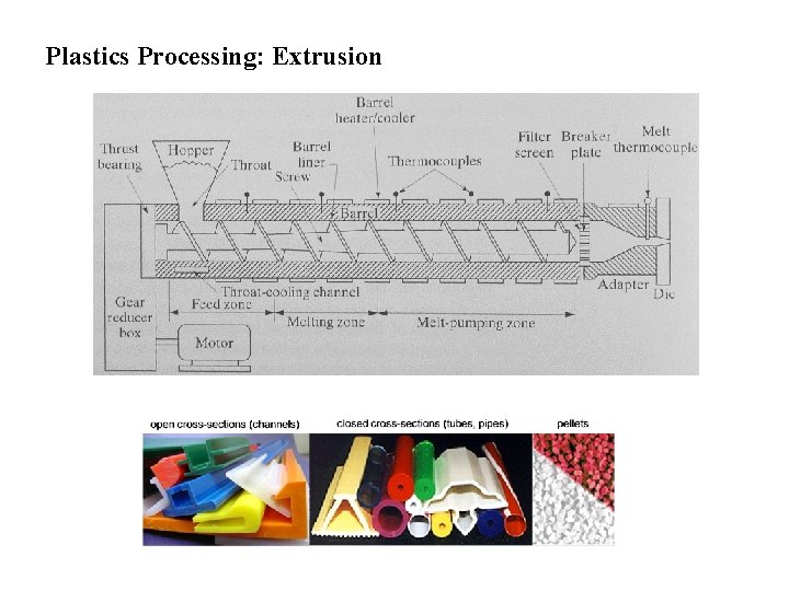 Plastics Processing: Extrusion 