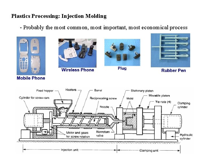 Plastics Processing: Injection Molding - Probably the most common, most important, most economical process